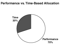 (PIE CHART)